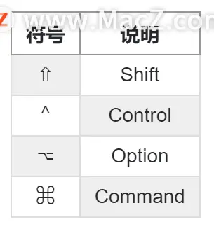 mac电脑使用入门教程图文详解