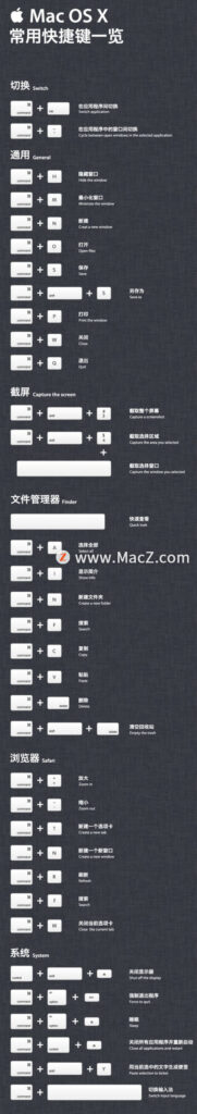 mac电脑使用入门教程图文详解