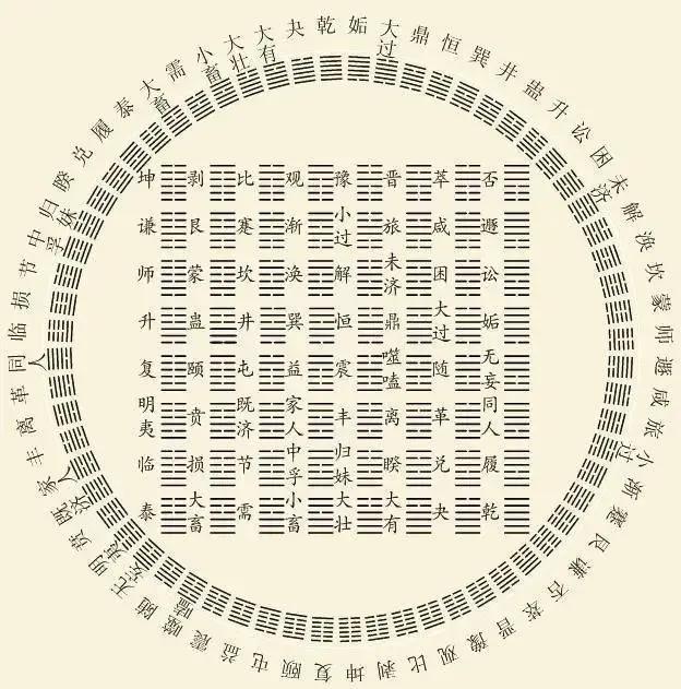易经全文完整版（易经入门基础知识讲解）