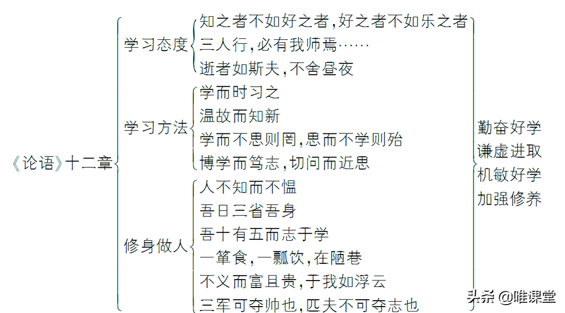 论语十二章翻译及原文（论语十二章原文及翻译注释）