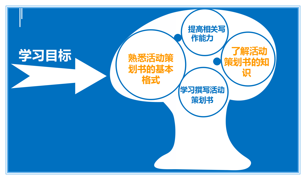 简单的活动方案模板（附：活动宣传方案）