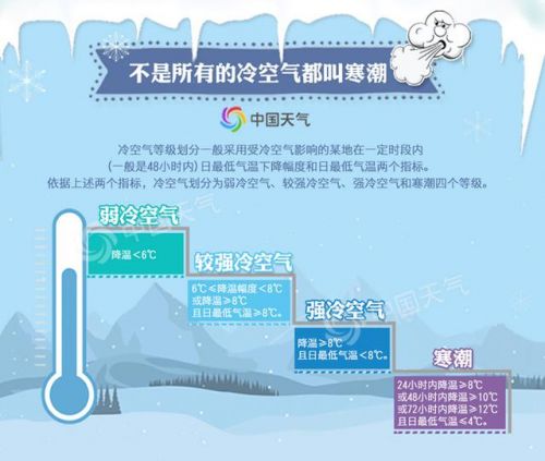 雨雪大风降温即将再度上线（冷空气将开启无限连击模式接连影响我国）