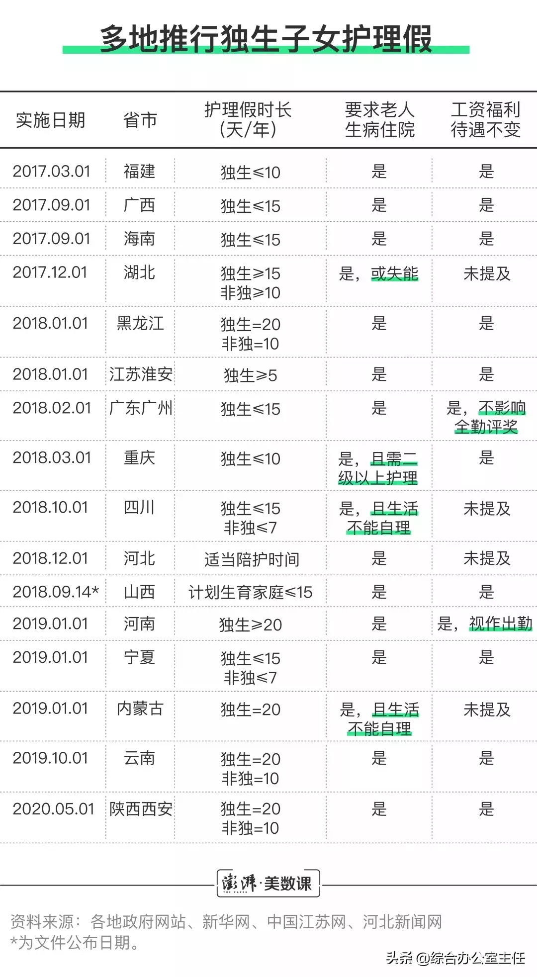 公司员工福利制度及方案（员工福利待遇都有哪些）