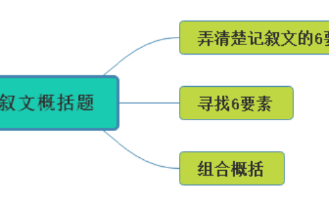 记叙文六要素是哪六要素（记叙文写作技巧及套路）