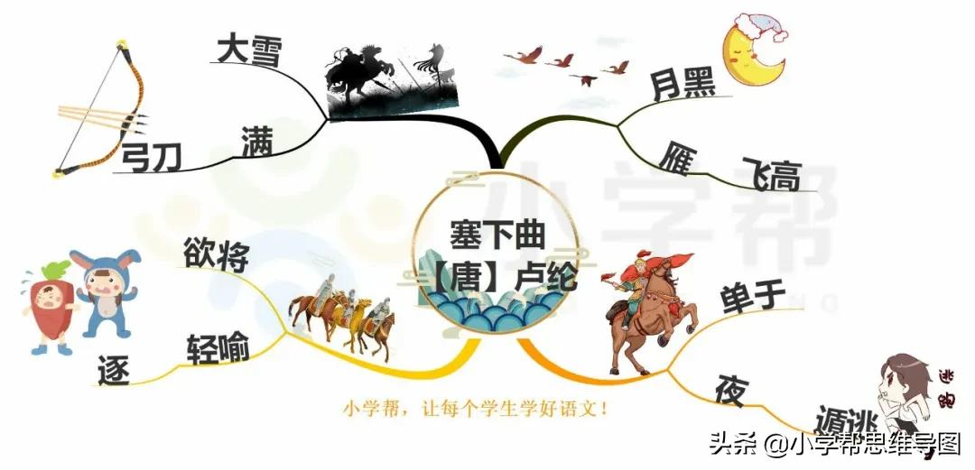 塞下曲常建译文及注释（塞下曲唐常建古诗翻译）