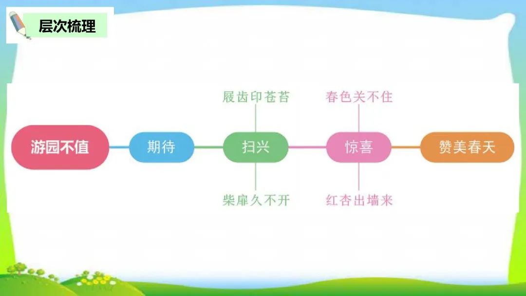 古诗游园不值的诗意解释（游园不值古诗和课后答案）