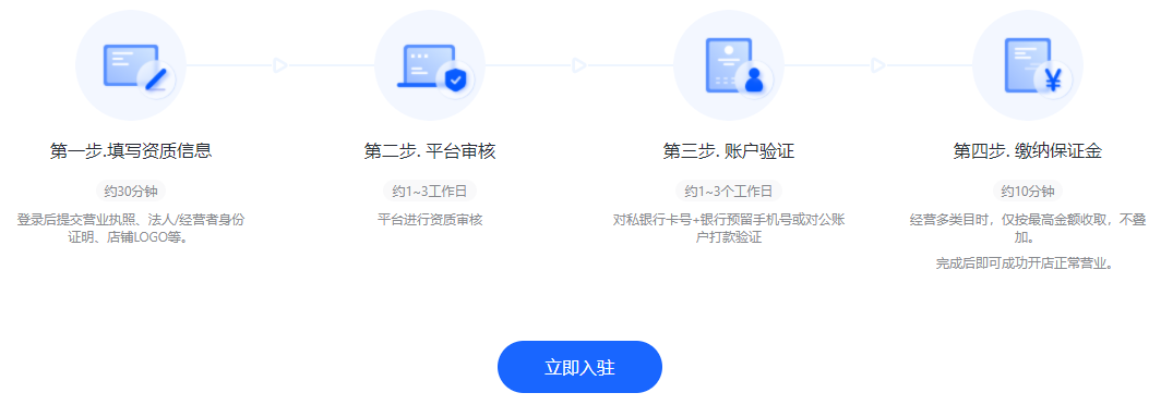 抖店入驻流程步骤（开通抖音小店流程方法）