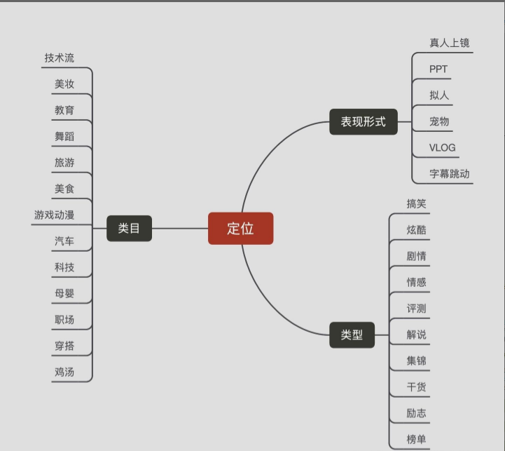 做短视频带货的全套流程（微信视频号带货步骤）