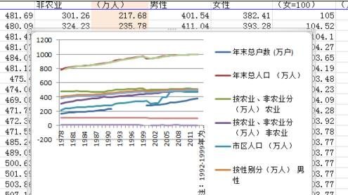 Excel表格如何绘制二维折线图