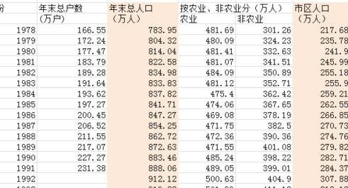 Excel表格如何绘制二维折线图