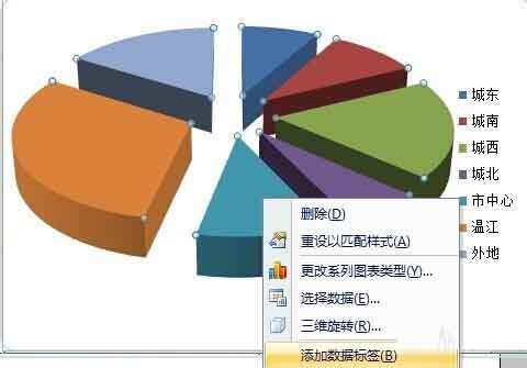 excel如何制作数据分析的三维饼图