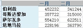 EXCEL里出现#DIV/0!错误提示是什么意思?