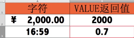 excel中怎么使用VALUE函数
