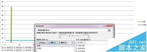 Excel怎么制作散点图折线图等横坐标纵坐标互换?