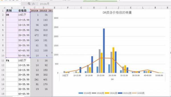 excel如何在表格中呈现出2种图形