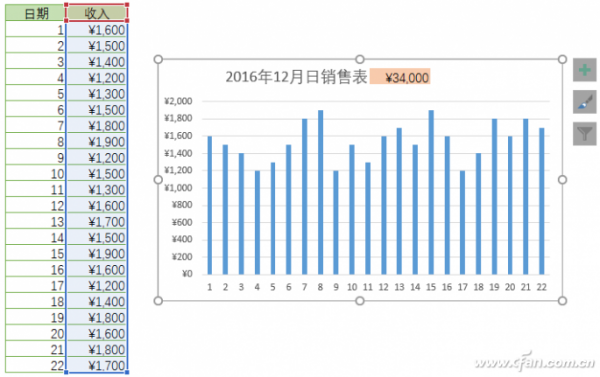 Excel2016l图表动态标题如何制作