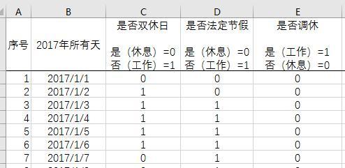Excel如何根据开始日期和工期统计结束日期
