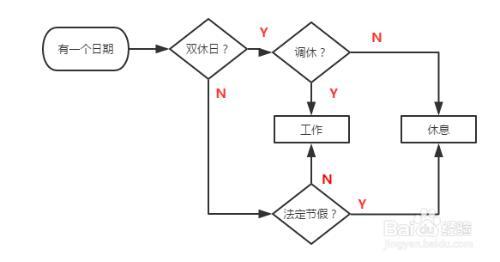 Excel如何根据开始日期和工期统计结束日期