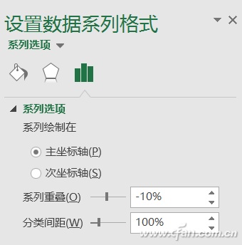 Excel如何制作数据图表涨跌对比箭头