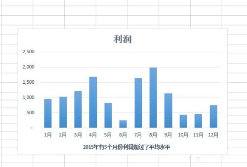 Excel 2013怎么给图表添加参考线