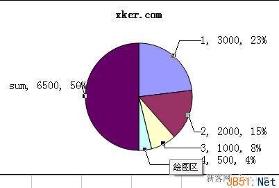 如何使用excel制作圆饼