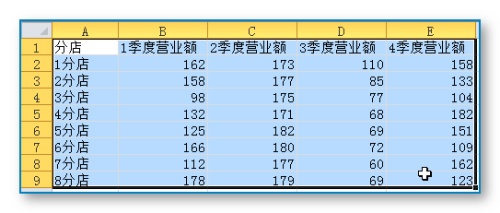 Excel制作漂亮的统计图表