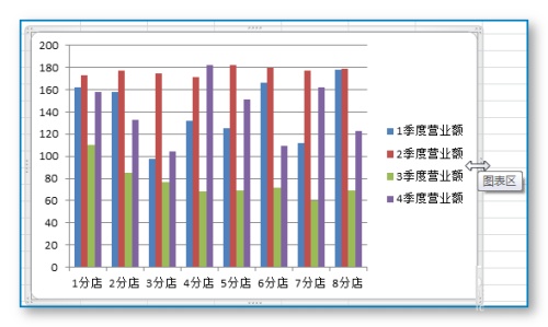 Excel制作漂亮的统计图表