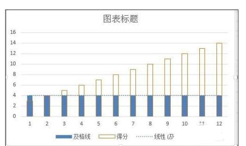 Excel2013中柱形图怎么添加基准线