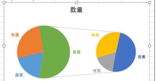 Excel2013中表格怎么制作直观双饼图