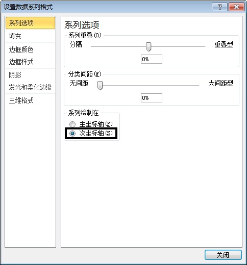使用次坐标轴来改变Excel图表的展现形态的方法