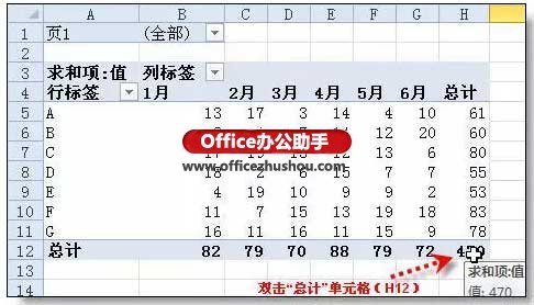 excel行转列技巧介绍