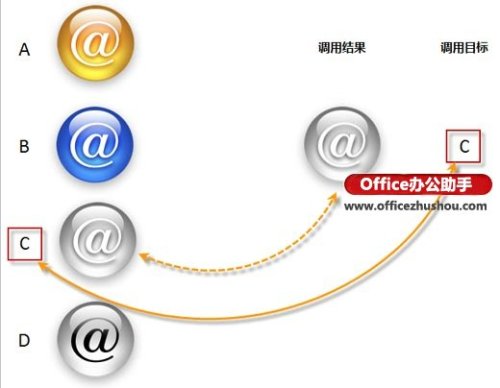 用Excel照相机功能在Excel中显示和调用图片的方法