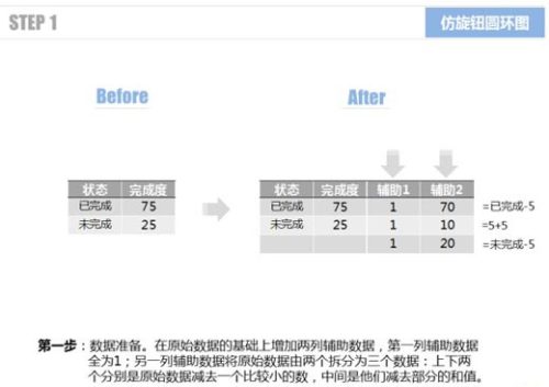 Excel仿旋转按钮圆环图的方法