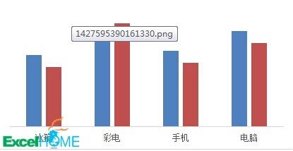 Excel制作带涨跌箭头的柱形图的方法