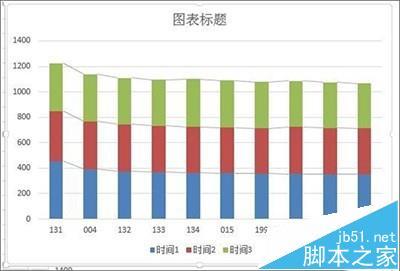 Excel2013柱形图中的系列线怎么添加?