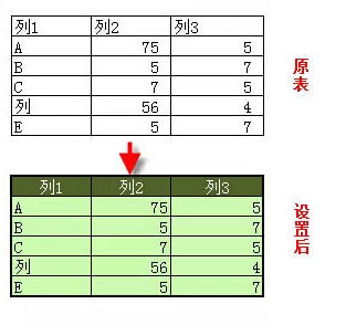 非常实用的10个excel小技巧
