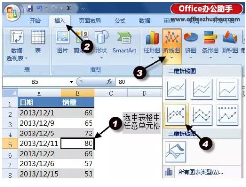 Excel绘制简单折线图的方法