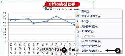 Excel绘制简单折线图的方法