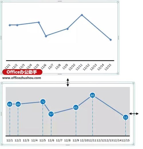 Excel绘制简单折线图的方法