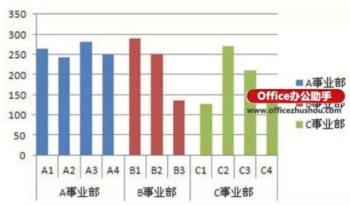 Excel图表分类.分段颜色显示的实现方法