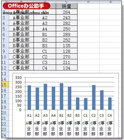 Excel图表分类.分段颜色显示的实现方法