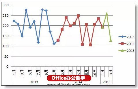 Excel图表分类.分段颜色显示的实现方法