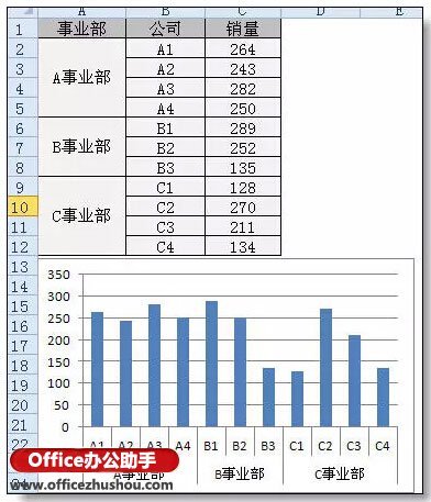 Excel图表分类.分段颜色显示的实现方法