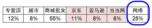 Excel怎么制作复合饼图