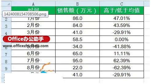 Excel表格中数据的增减怎么用箭头标注
