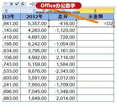 如何用Excel中的盈亏图进行差异分析
