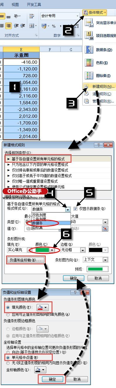 如何用Excel中的盈亏图进行差异分析