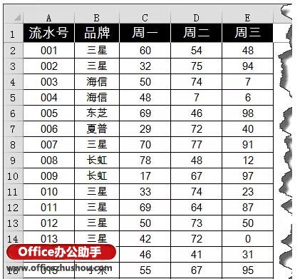 Excel表格中多列条件求和的方法