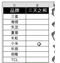 Excel表格中多列条件求和的方法