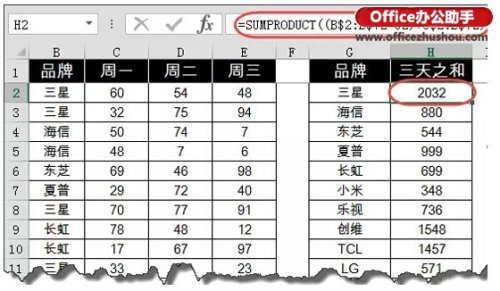 Excel表格中多列条件求和的方法